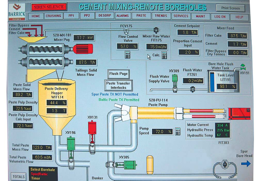 Flow diagram with mixing screw, supply tank and high-density solids pump